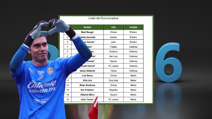 Lista de convocados de la Selección Mexicana: AQUÍ puedes consultar los nombres rumbo al Mundial