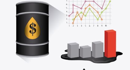 Guerra en Oriente Medio: ¿cómo va el precio del petróleo y qué efectos tiene en Yucatán?